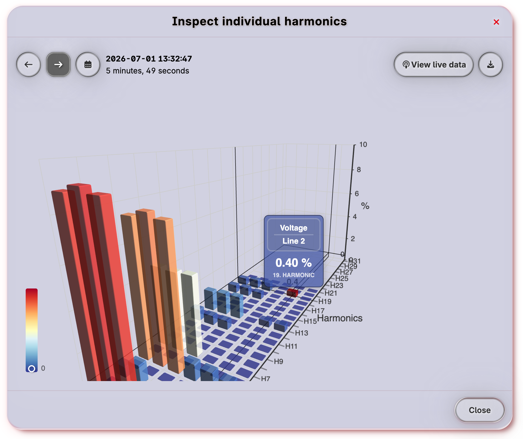 Harmonics displayed on 3D chart.