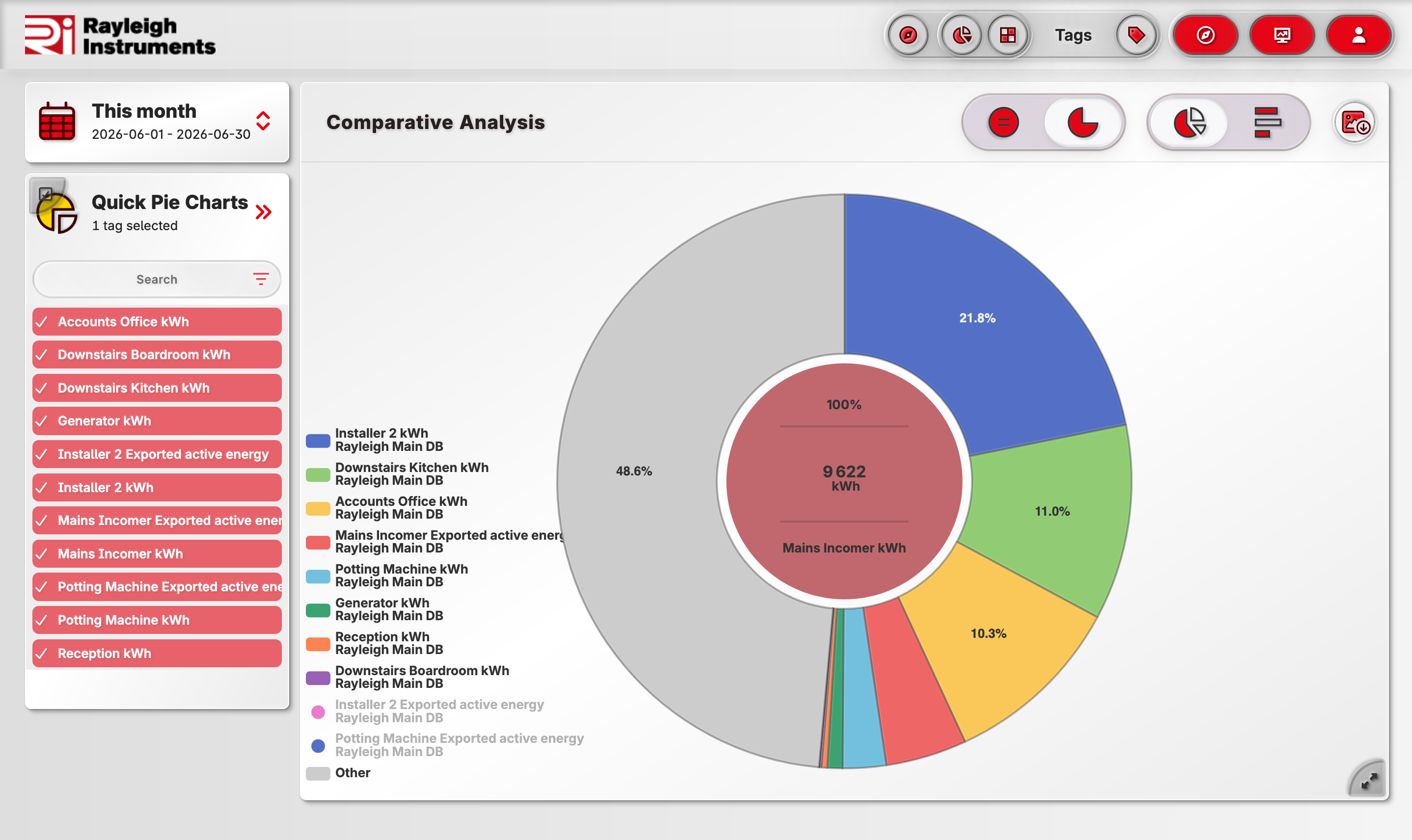 Pie chart displaying energy consumption.