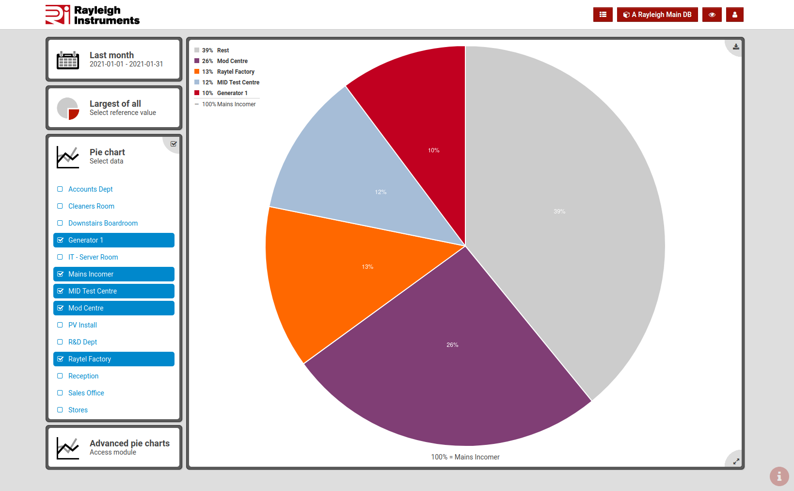 Pie chart module displaying energy consumption.