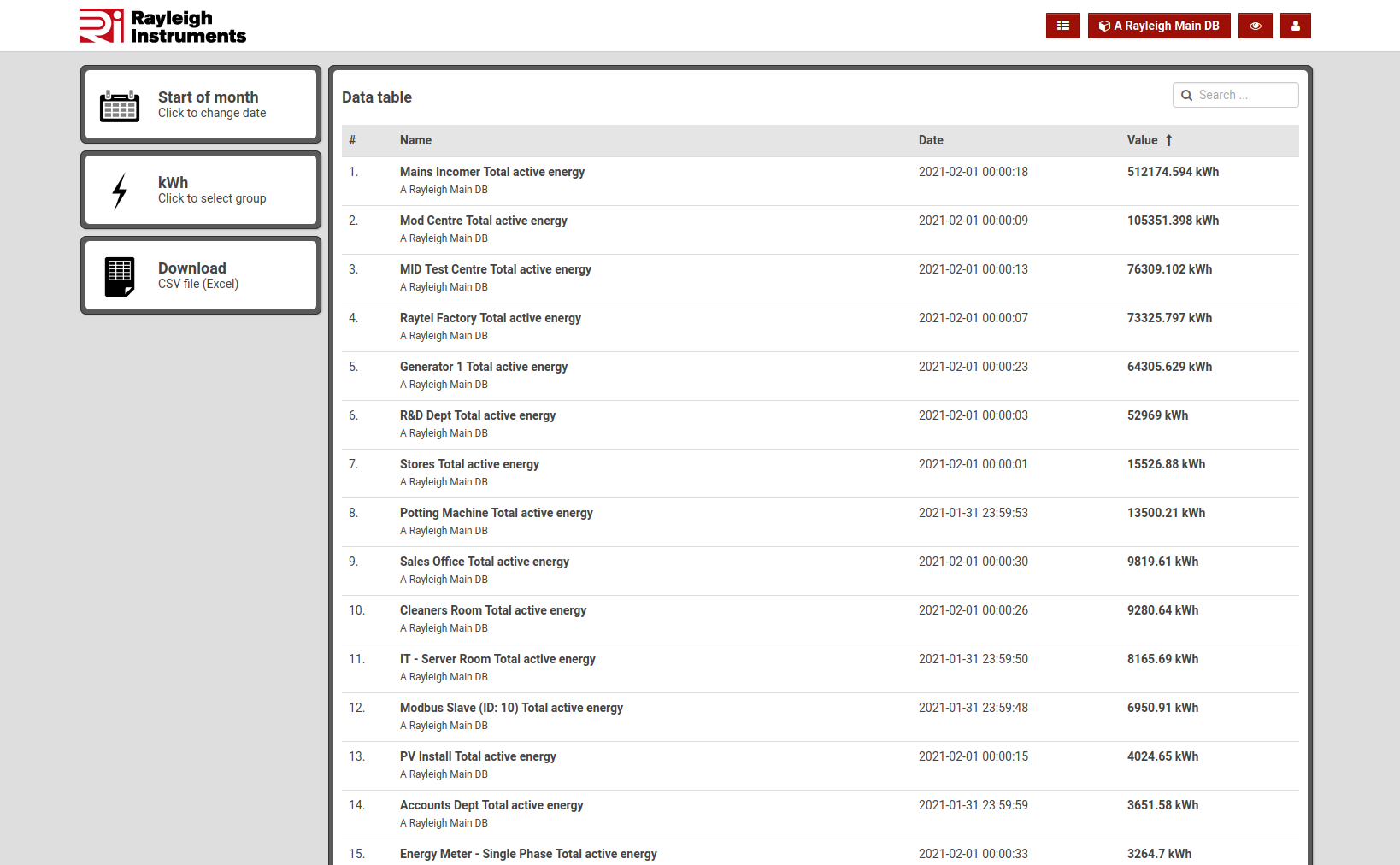 Table dashboard.