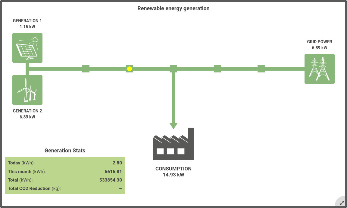 Renewable energy generation widget.